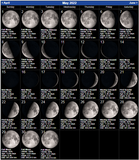Lunar Moon Phases May 2022 with Dates