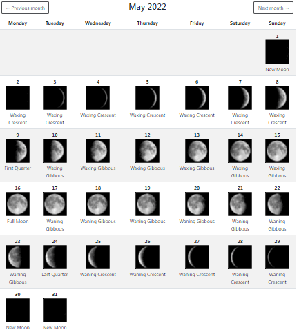 Moon Phases Calendar For May 2022