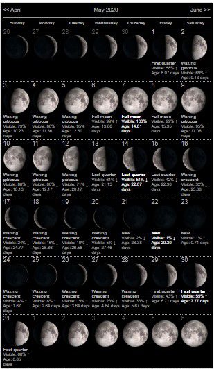 Moon Phases May 2020
