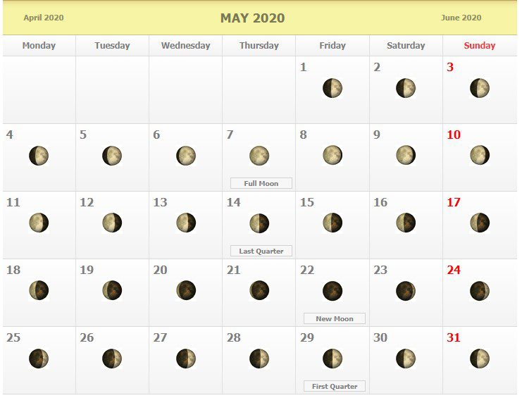Moon phases of may 2020